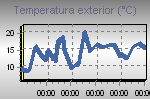 Temperatura