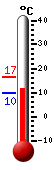 Actual: 15.9, Máx: 19.0, Mín: 12.1