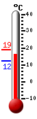 Actual: 16.2, Máx: 16.2, Mín: 12.1